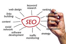 Start Your SEO Extravaganza